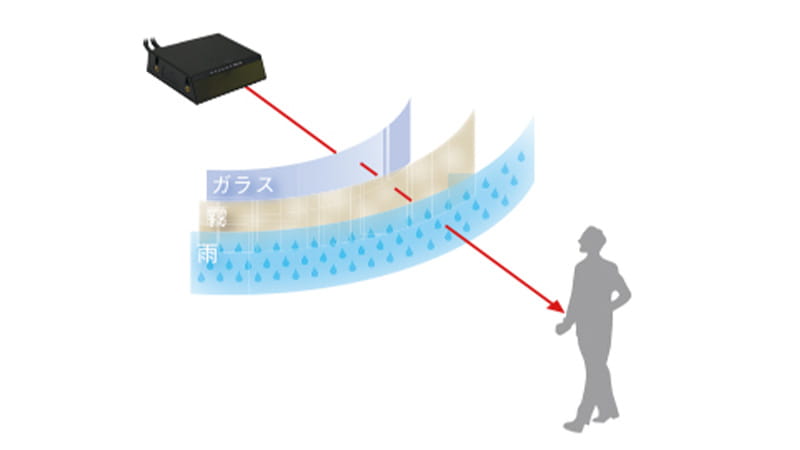 LiDAR-sensor UCT-10LCN
