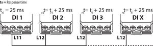 Kaskada równoległa<br /><br />Czas reakcji przy połączeniu równoległym GSR<br /><br />- maks. długość kabla między zaciskiem L11 i zaciskiem L12 <br />ostatniego przekaźnika wynosi 30 m<br />- rekomendowana ilość przekaźników w kaskadzie to 10 sztuk.