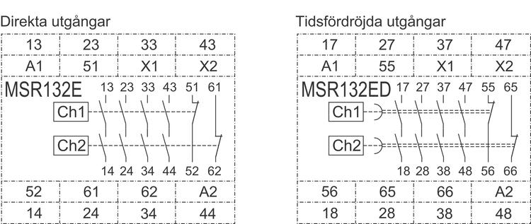 Block diagram expansion unit MSR132.