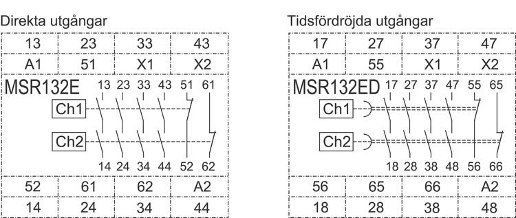 Block diagram expansion unit MSR132.