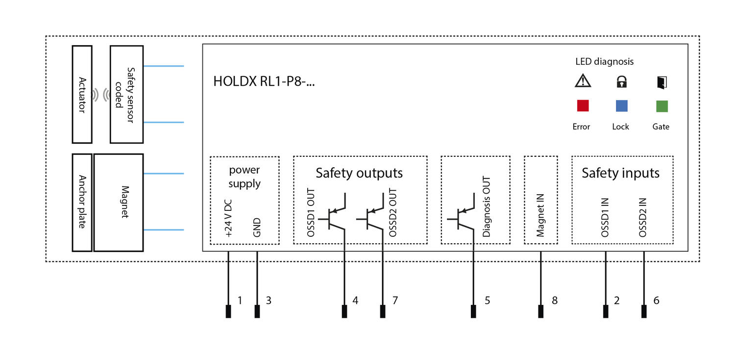 Connection diagram 2-2.tif