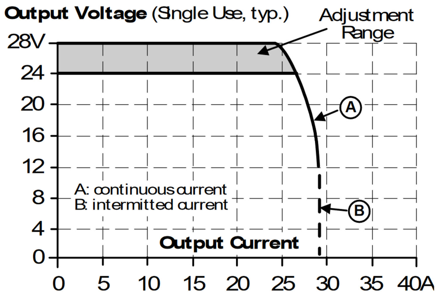 cp20_Output voltage vs. output current, typ..png