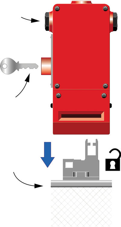 Description of function Atlas 5 GD2 with service key