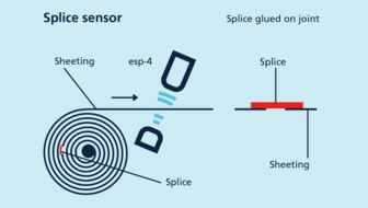 esp4_spleisssensor_en.png