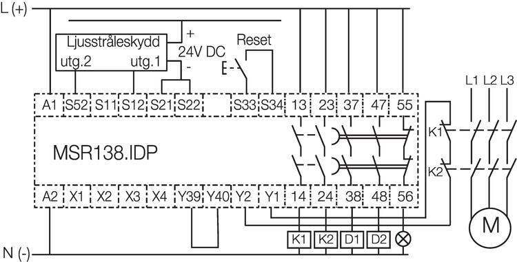 Light beam protection with two +loops. Supervised manual reset.