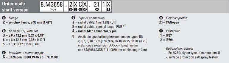 m3658 canopen.png