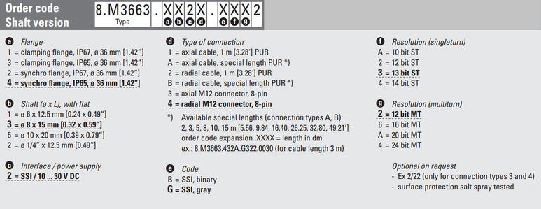 m3663 ssi.png