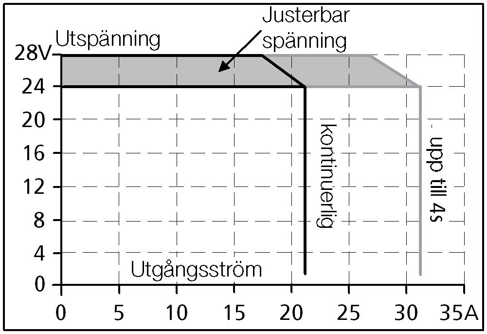 Output characteristic diagram power supply QT20.241 