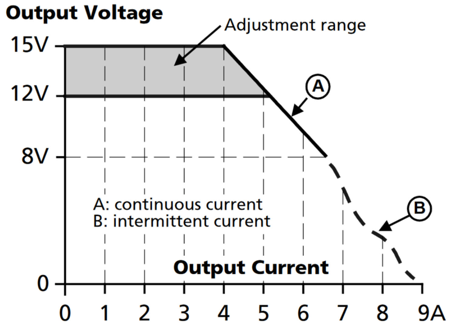 pim60e121_Output voltage vs. output current, typ..png