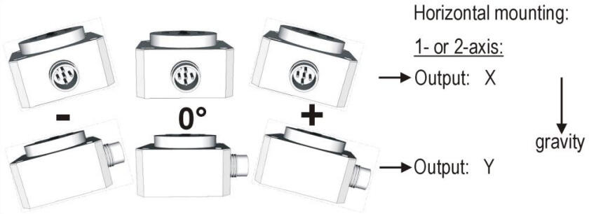 QGseries_InclinationSensorHorisontal.tif