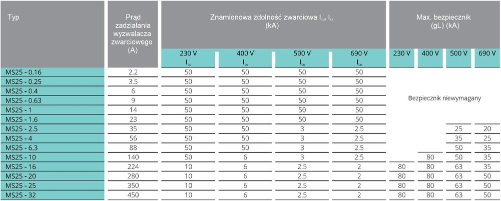 Tabela MS25 zwarcia 1.jpg