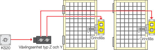 Technical data changing unit type Z and Y.